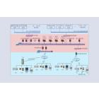 配网自动化系统